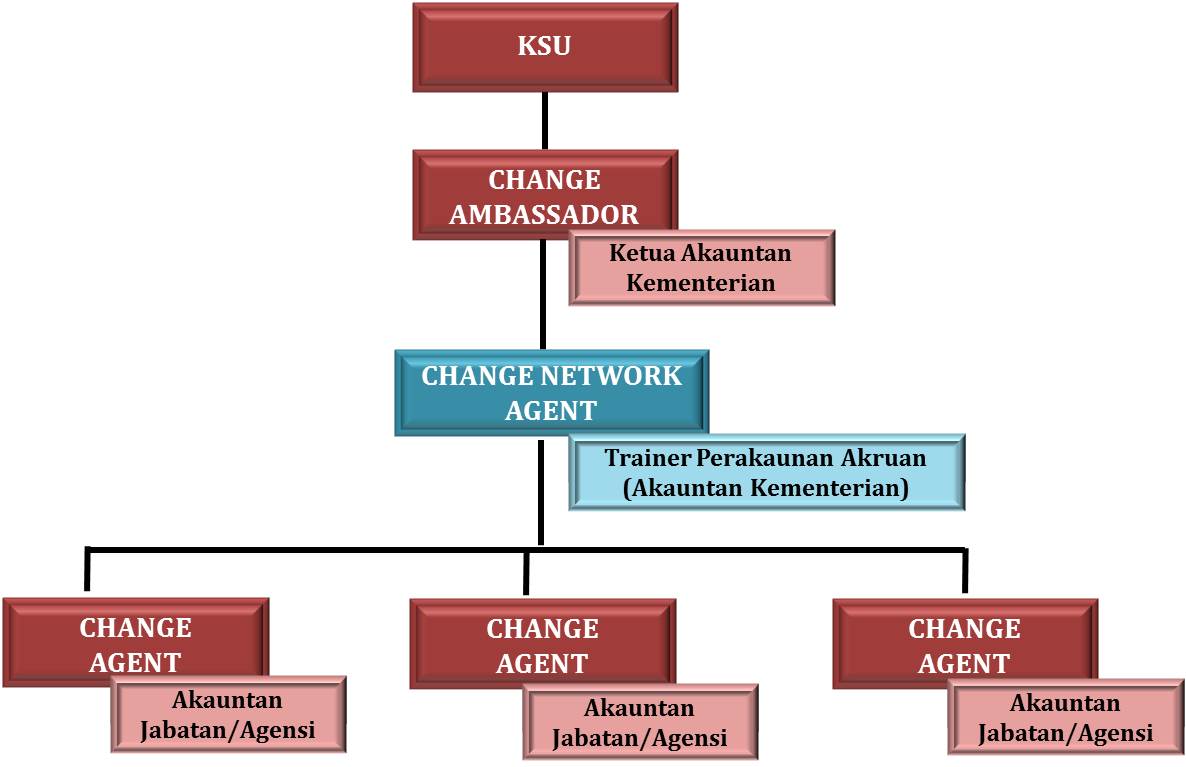 CHANGE AGENT NETWORK_1.jpg