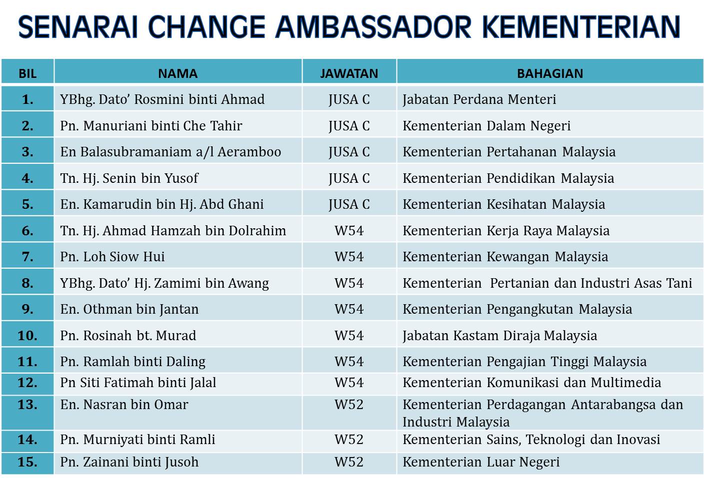 Surat Rasmi Permohonan Taklimat - Surat 0