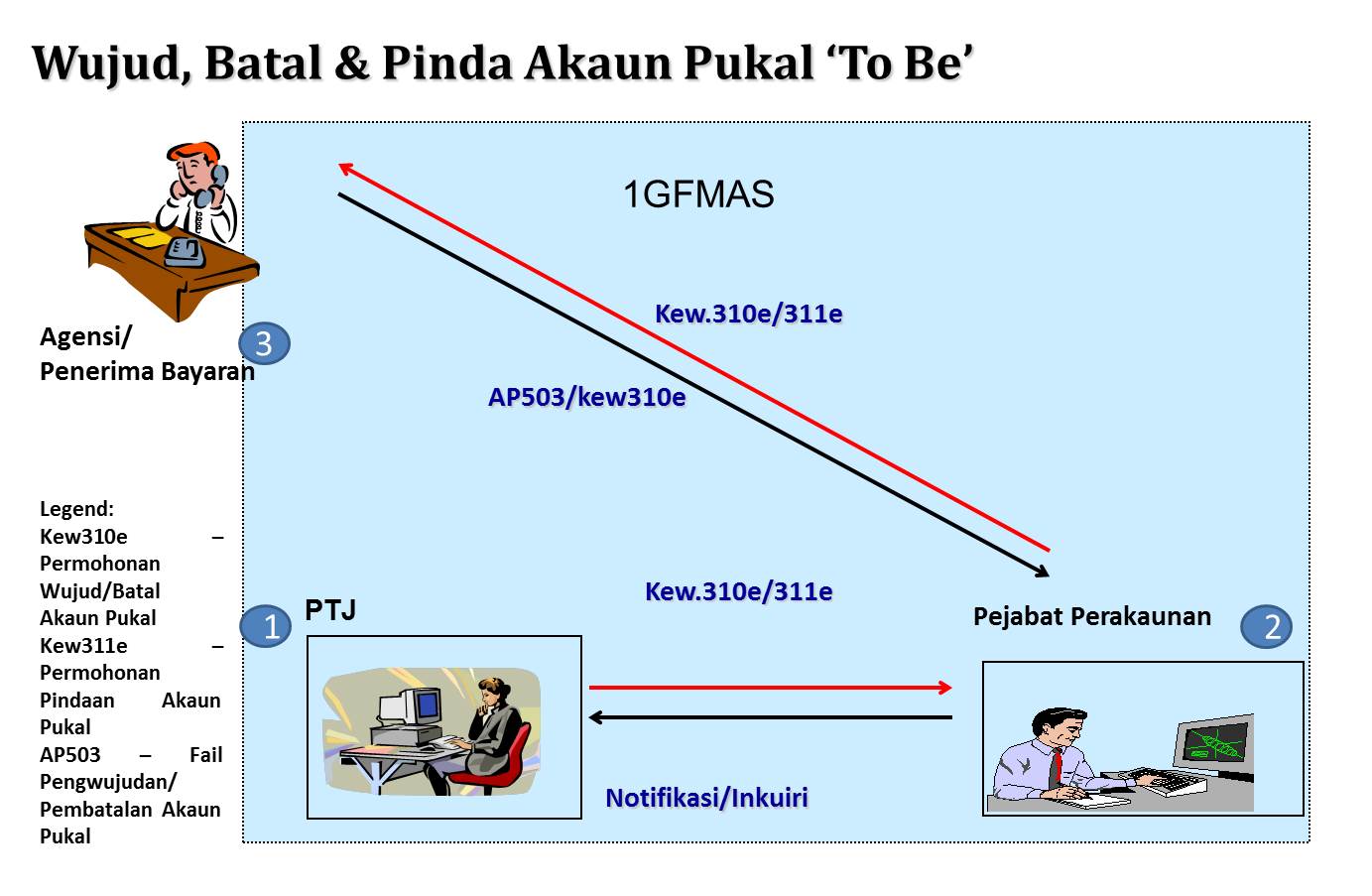 proses to be_pukal 1.jpg
